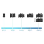 پاور استیشن اکوفلو 3600 وات ظرفیت 3600 وات ساعت مدل DELTA PRO