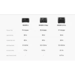 پاور استیشن اکوفلو 800 وات ظرفیت 768 وات ساعت مدل RIVER 2 PRO